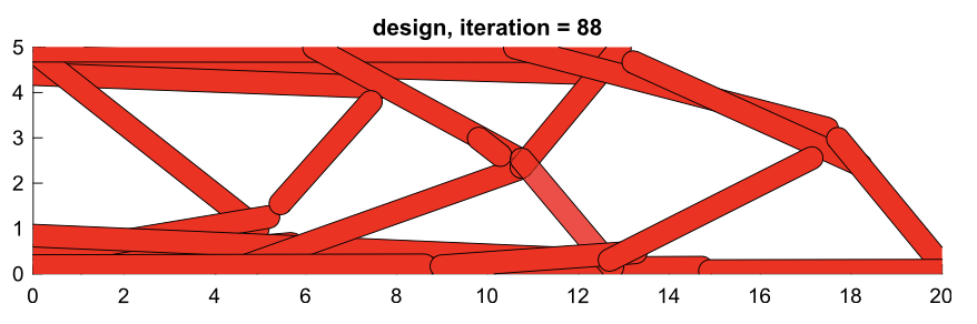 Optimal design of MBB beam obtained using GPTO MATLAB code